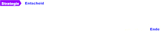 Vorgehen